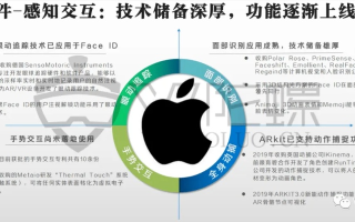 从技术革新到生态构建，苹果互联的引领之路