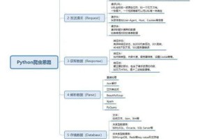 轻松搭建网站，探索可靠的未备案域名与备案流程详解