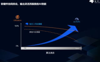 揭秘旭日数码使用经历，从最初体验到成熟应用的深度解析