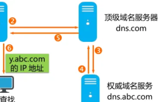 域名系统DNS，互联网寻址的基石