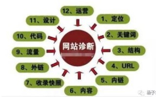 优化网站运营，域名备案与多运营商解析策略