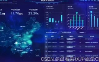 纵横数据，挖掘数据价值，重塑商业未来