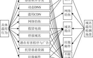 仅通过别名解析实现域名指向，可行性与操作指南