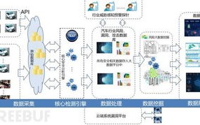 圣安网络，构建安全、高效、智能的网络防护体系
