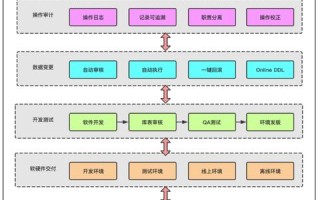 搭建无流量限制MySQL数据库，探索国外免费空间方案