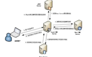 新网域名解析时间详解，从提交到生效的全程解析