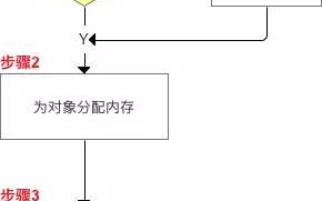 Java域名重定向，解决标识问题的全面指南