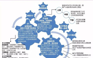 商务先享科技互联，重塑未来商业版图
