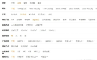 站长合租，经验分享与实用指南
