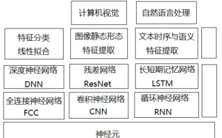 深度学习在22网络技术中的应用与前景分析
