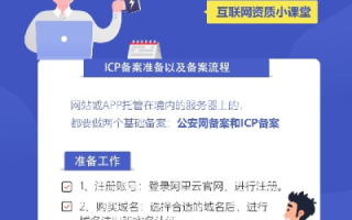 个人顶级域名绑定阿里平台，官网备案的繁琐流程与所需资料详解