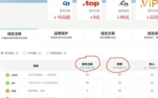 现在建网站注册域名是否需要备案？个人是否可以正常注册国内的CN域名？