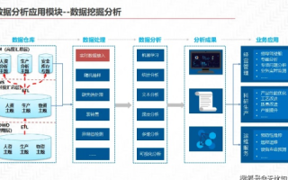 中国数据港，赋能数字化转型的新引擎