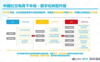 秀网互联，重塑互联网时代的数字营销版图