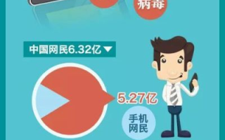 爱网络亦爱国，共筑网络安全新时代