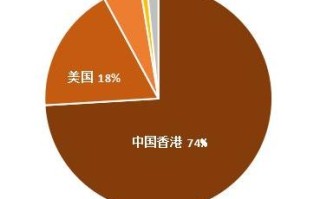 哪里可以注册香港域名？全面解析香港域名注册渠道与注意事项