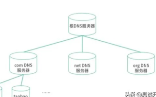 求域名解析方法，掌握核心技巧，轻松实现高效域名管理
