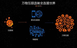 九网互联官网，重塑互联网时代的高效连接