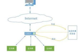 如何提升云主机稳定性及防御能力