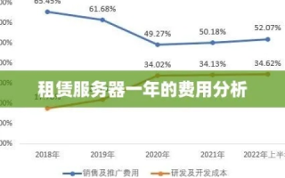 香港服务器租用一个月多少钱？详解香港服务器租赁市场与成本分析