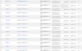 浏览器访问QQ空间却打不开，错误提示显示输入域名有误