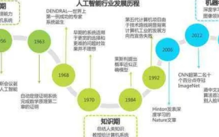 文网科技评测，深度探索智能技术的未来发展趋势与挑战