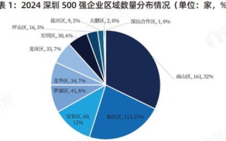 中国领发数据评测，挖掘高质量发展新动能