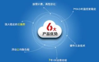 有什么比较便宜的云主机？探索性价比之选