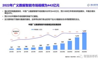 贵州数据稳定性分析与评估