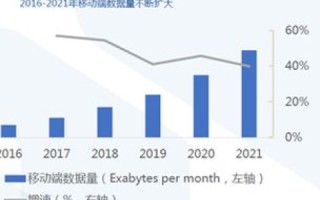 迅捷互联，革新通信方式，加速数字时代连接