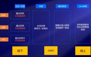 探索80云主机的无限可能，使用经验分享与技术探讨