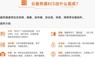 阿里云域名怎样ECS备案