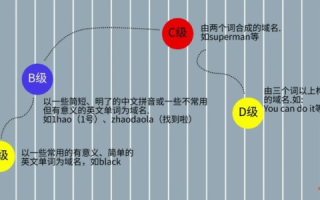 百度指数可以成为衡量一个域名价值的重要判断因素吗？