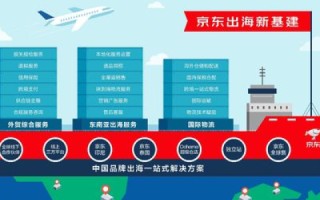 Hostwinds官网，探索全球顶尖云解决方案的高效之旅