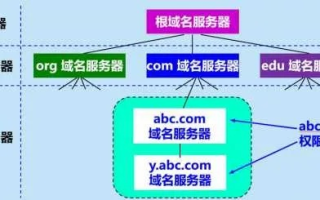 空间和域名服务器，网站运行不可或缺的基石
