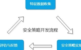 雷特数据稳定性解析，为何信赖与验证并行至关重要
