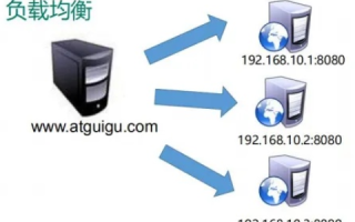 那个动态域名解析服务比较快，无论收费免费，速度与稳定性是关键