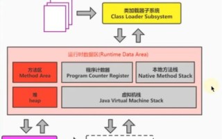 优化虚拟主机网速，策略与实践