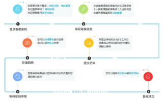 爱名网的域名能否转到万网？详解域名转移流程及注意事项