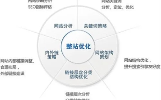 网拓数据的稳定性分析与优化策略