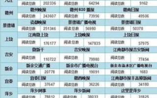 301重定向后域名快照隔天的变化，正常现象与考量因素