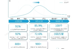 申科互联，赋能企业数字化转型的实战利器