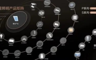 易远官网开启智慧生活新篇章，科技赋能，连接未来