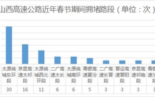 com域名进入高价赎回期，了解赎回收费及策略