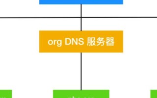 面试电话销售岗位，如何有效展示你适合卖域名的角色