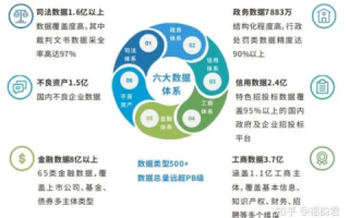 刻思数据体验报告，精准分析，赋能业务决策的智能化转型