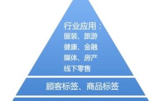 当传统遇上创新，探索山东IDC的变革之路
