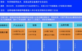 域名评估方法详解，构建品牌价值的数字基石