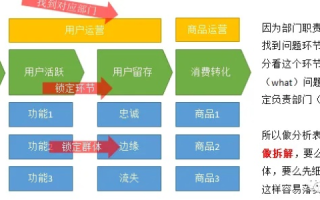 深度剖析，站长堂—一个综合性互联网平台的多维度评估
