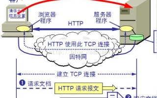 新域名 vs 老域名，如何选择适合您的网络存在